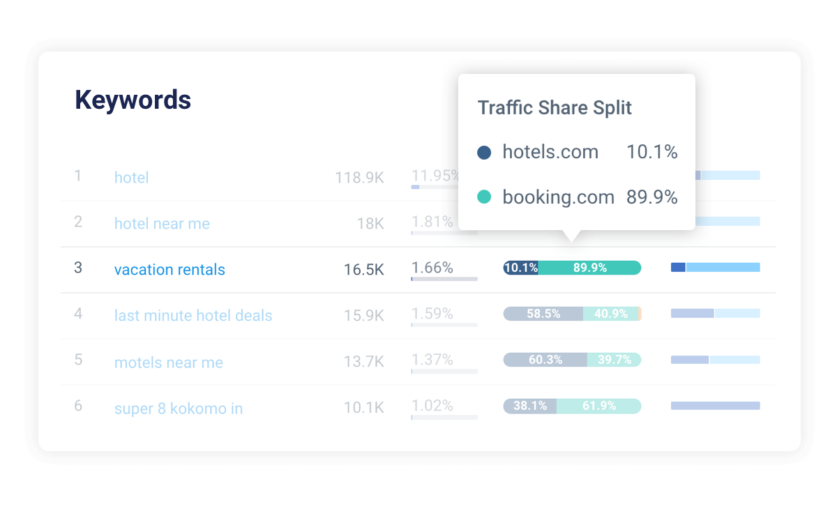 Keyword research