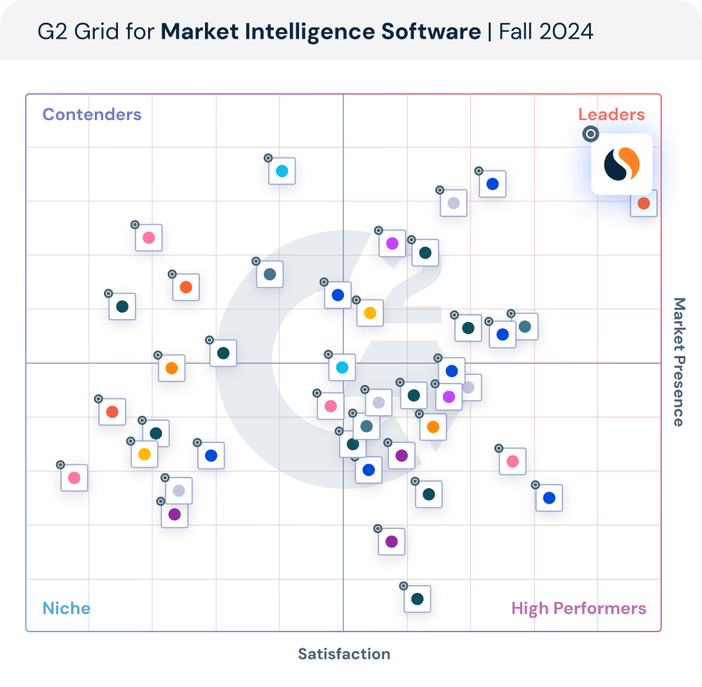 G2 grid_Fall 2025