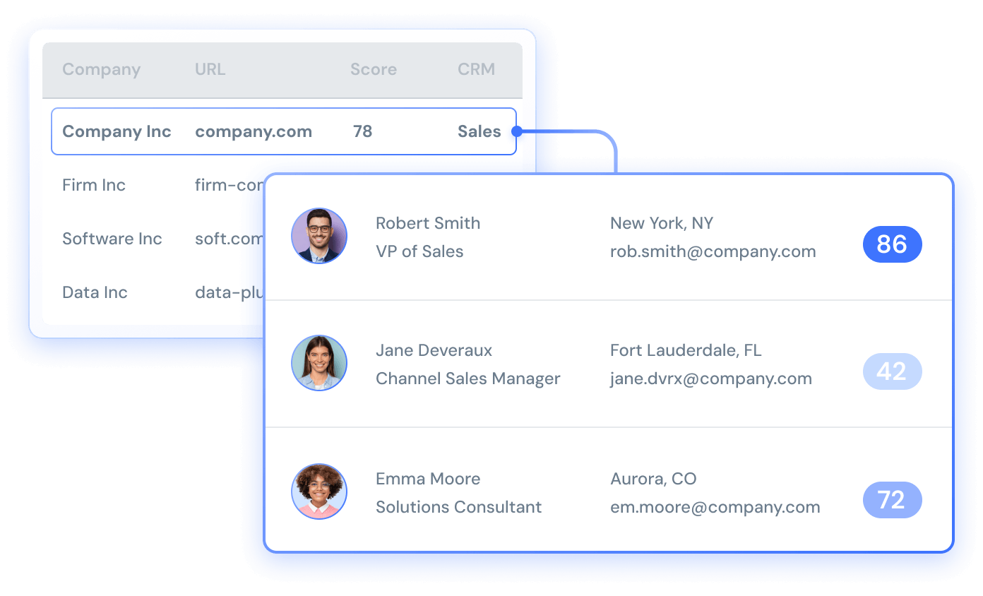 Turn data into deals with precision